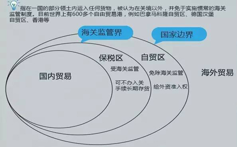 石家莊市自由貿易區(qū)公司注冊流程